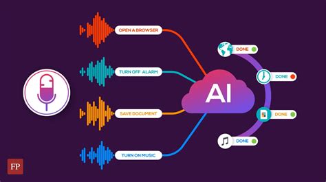 Top 15 Open Source Speech Recognition/TTS/STT/ Systems