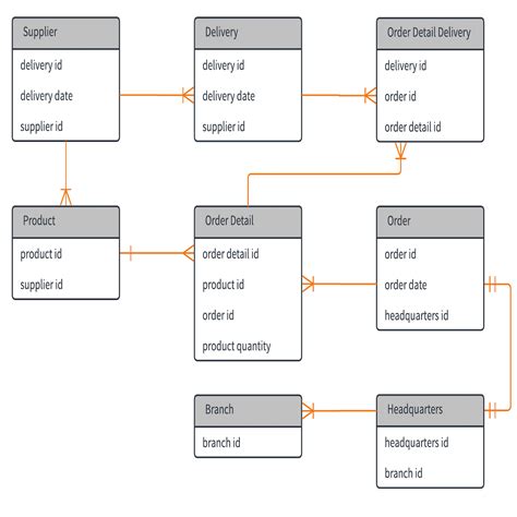 Er Diagram Examples Of Hospital | ERModelExample.com