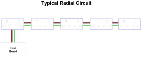 Radial Main Circuit Diagram