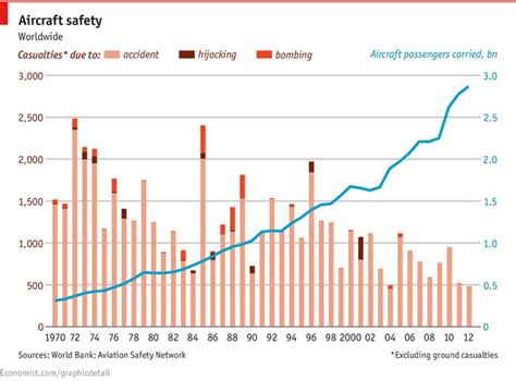 9 surprising facts about plane crashes - Vox