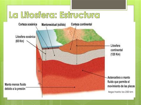 PPT - DINÁMICAS QUE AFECTAN A LA LITOSFERA: La tectónica de Placas y ...