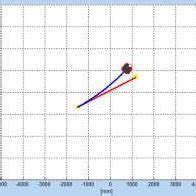 Matlab GUI for simulation calibration -straight line experiment after... | Download Scientific ...