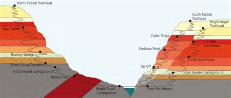 Katragaddas' Grand Canyon Rim To Rim To Rim 2011 | Grand canyon hiking ...