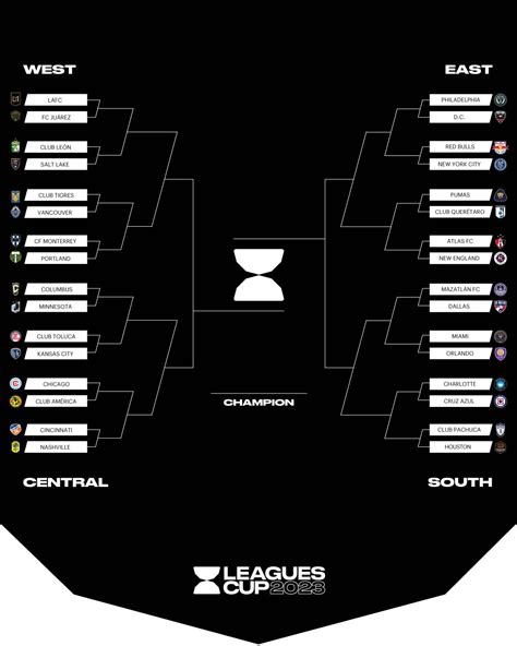 Así se jugarán los dieciseisavos de final de la Leagues Cup | Aristegui Noticias