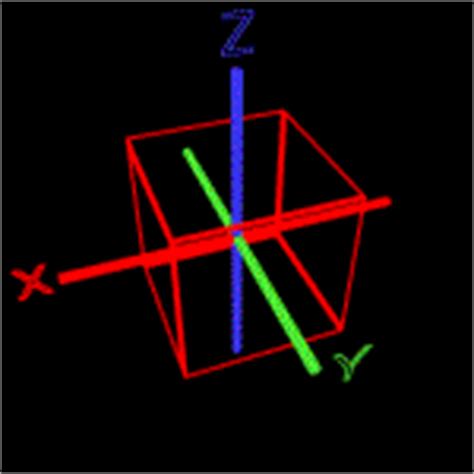 Euler Angles