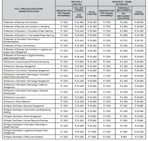 List of all Rosebank College courses and fees 2019