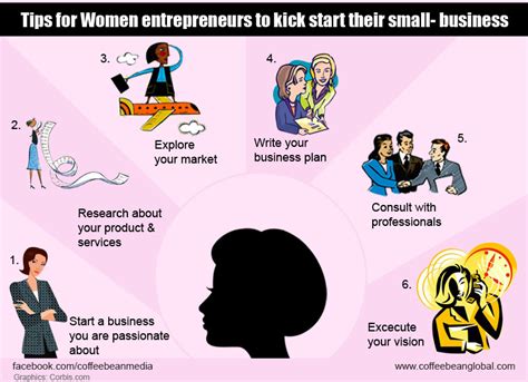 Tips for Women entrepreneurs to kick start their small- business | CBM