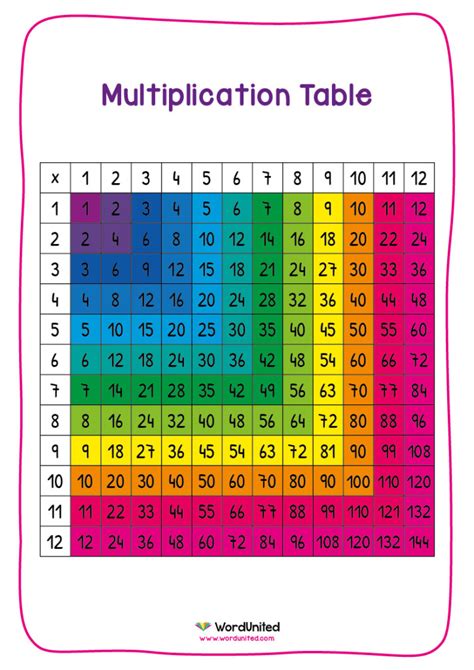 Multiplication Chart Grid | PrintableMultiplication.com