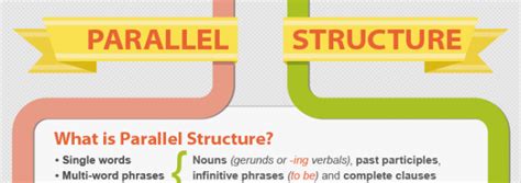 Parallel Structure Examples | Grammar Newsletter - English Grammar ...