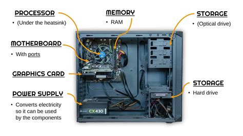 All Key Components Of A Map