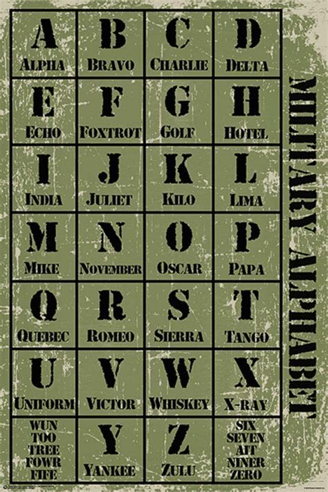 Military Alphabet Poster 24x36 - The Blacklight Zone