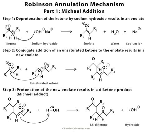 Robinson Annulation: Definition, Examples, and Mechanism