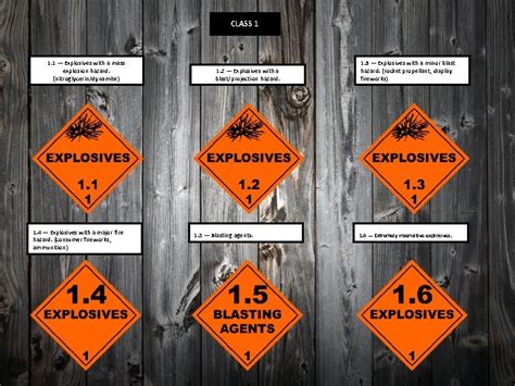 DANGEROUS GOODS SIGNS CLASS 1 1 1 Explosives