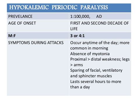 hypokalemic periodic paralysis