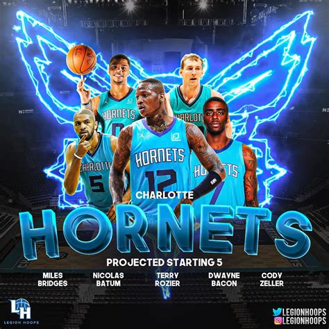 charlotte hornets starting lineup 2020 - Cecille Church