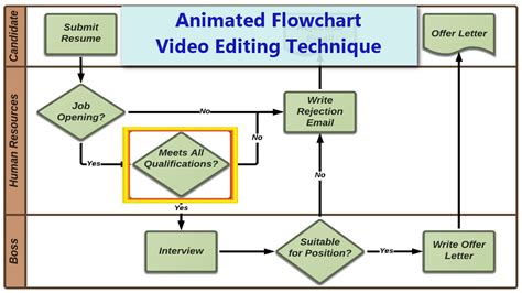 [DIAGRAM] 3d Animation Process Flow Diagram - MYDIAGRAM.ONLINE