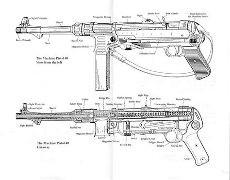 Machine Gun Parts 7 Days To Die