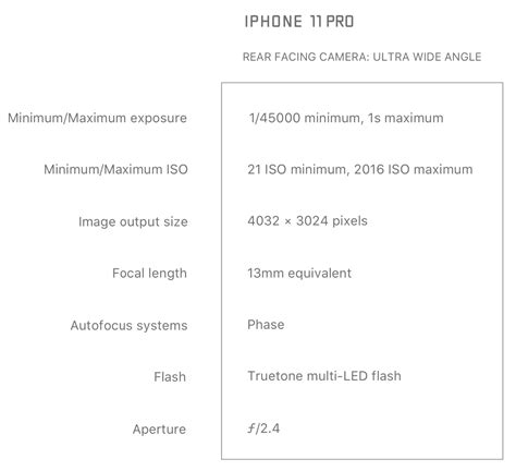 Halide makers share deep dive on iPhone 11 camera upgrades - 9to5Mac