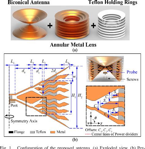 Figure 1 from Wideband High-Gain Omnidirectional Biconical Antenna for Millimeter-Wave ...