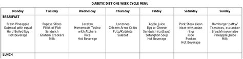 Diabetic Diet Meal Plan Philippines - DiabetesWalls