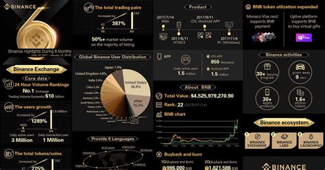 Binance Exchange Review - Crypto-News.net