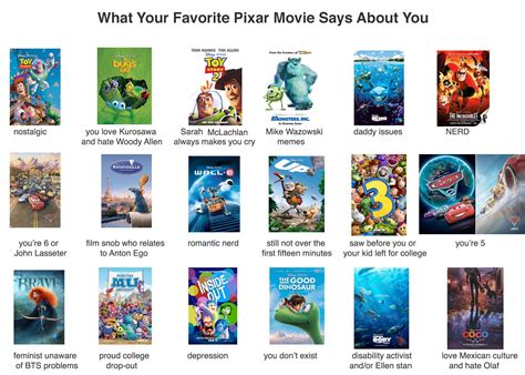 What Your Favorite Pixar Movie Says About You (this meme still going ...