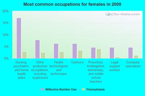 Wilburton Number One, Pennsylvania (PA 17888) profile: population, maps, real estate, averages ...