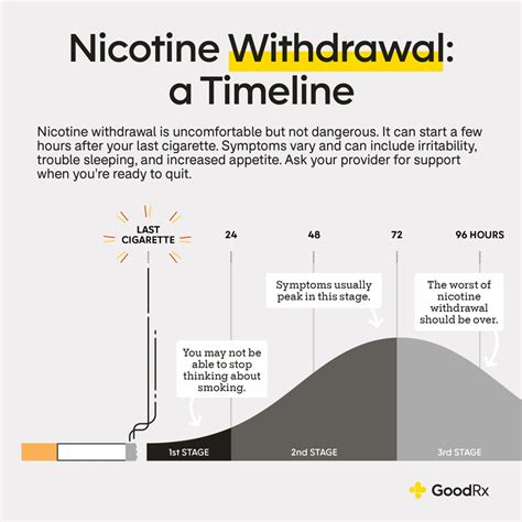 Nicotine Withdrawal: What to Expect and How to Cope - GoodRx