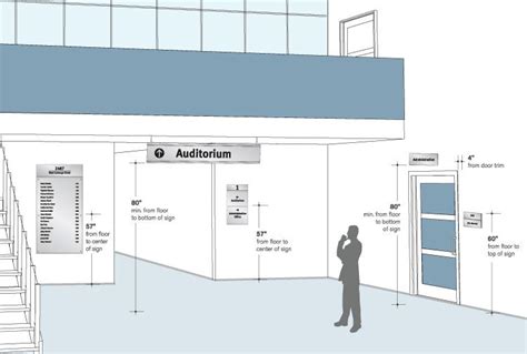 Wayfinding signage design, Wayfinding design, Navigation design