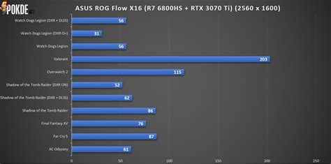 ASUS ROG Flow X16 Review - The Ultimate Versatile Gaming Laptop - Pokde.Net