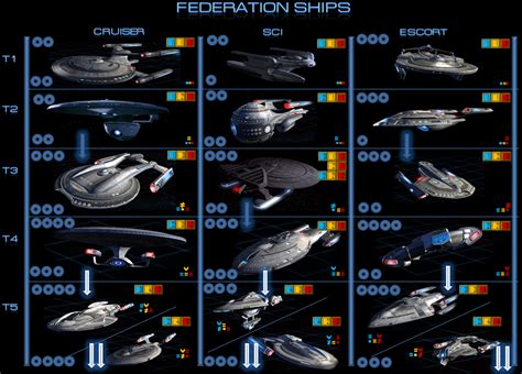 Federation list of ships you can chose on getting a promotion. | Star ...