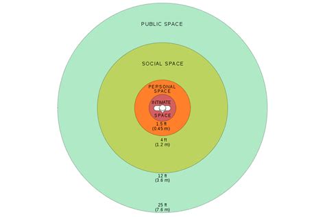 Why Do We Have Personal Space? | Live Science