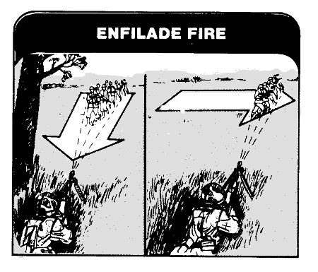 The Concept of "Enfilade Fire" : r/MilitaryStrategy