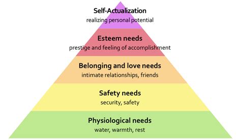 Maslow's other mistake, why self-actualization is harder than it sounds ...