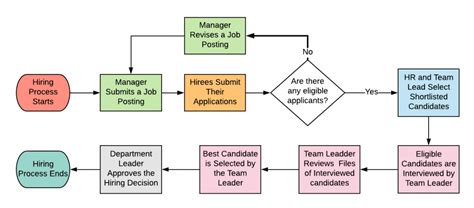 What is a Workflow Diagram | Guide with 5+ Examples