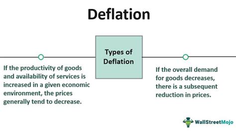 Deflation - Meaning, Causes, Examples, Is it Good or Bad?