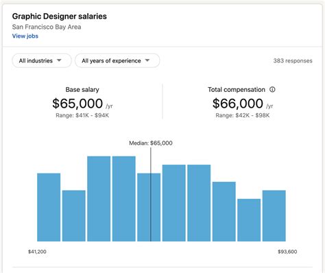 aritzia graphic designer salary