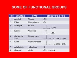 FUNCTIONAL GROUPS RUSMAN PPT DARING.pdf