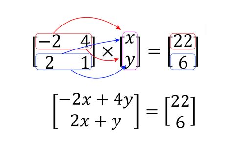 CSEC Mathematics: Solving Linear Simultaneous Equations Using Matrices