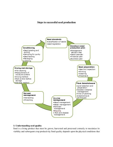 (PDF) Steps to successful seed production | Waleed Bin Jaleel ...