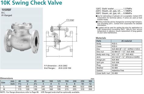 Check Valve, KITZ 10SRBF - KC Mahanakorn Co.,Ltd.