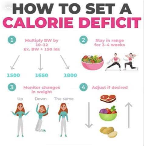 What Calorie Deficit - wallbukalamarchionese.pages.dev