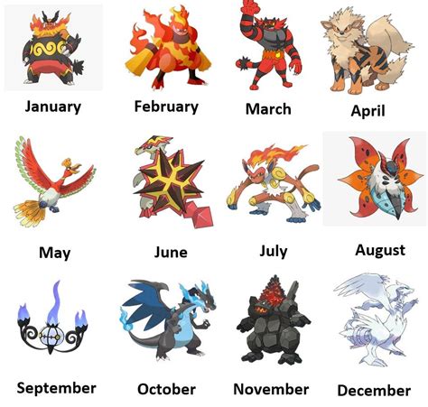 Birthday Month Fire-Type Pokémon | Pokemon, Fire type pokémon, Type pokemon