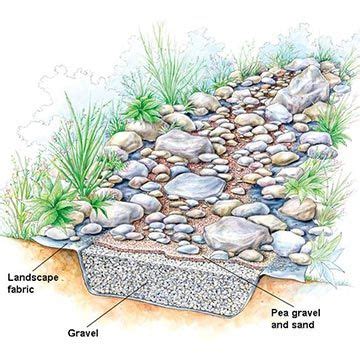 7 DIY Dry Creek Landscaping Ideas | Landscaping with rocks, Dry creek bed, Rock garden landscaping