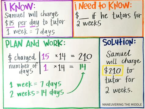 Math Problem Solving Strategies - Maneuvering the Middle