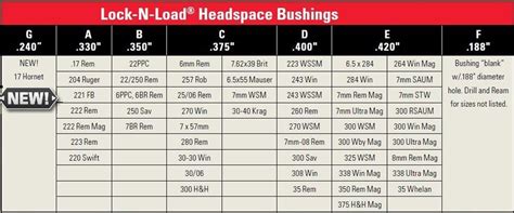 Hornady Australia Lock-N-Load Headspace Bushing Inserts