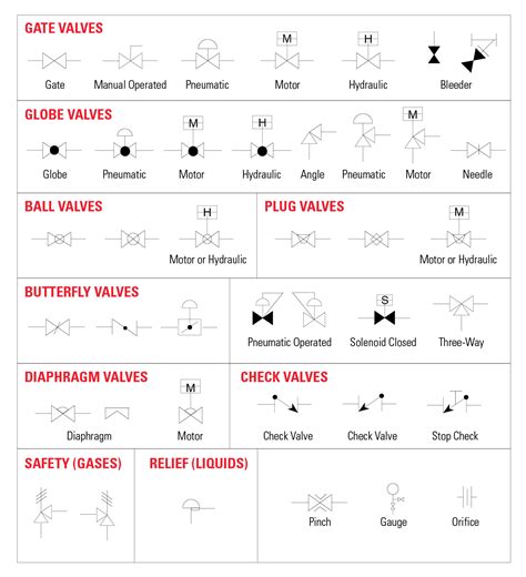 ball valve symbol p&id P&id document reading example