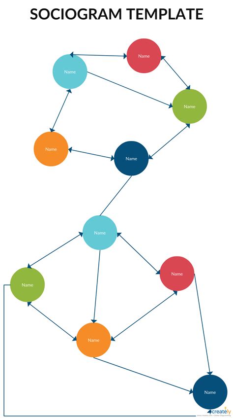 Sociogram Template - A sociogram is a graphic representation of social links that a person has ...