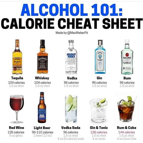 If you drink on weekends...keep reading! Liquid calories add up quick esp from ... #Arhomew ...