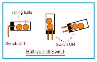 Tilt Sensor working,Tilt Sensor types,Tilt sensor applications